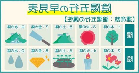 陰陽五行 生年月日